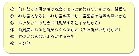 あなたは何のために歯磨きをしていますか？