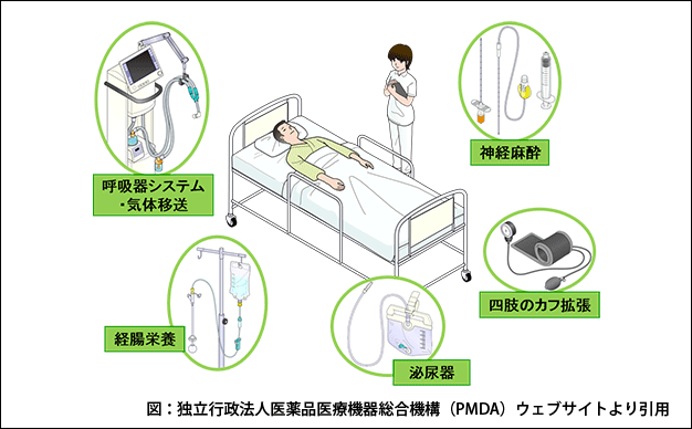 1.誤接続防止コネクタの国内導入