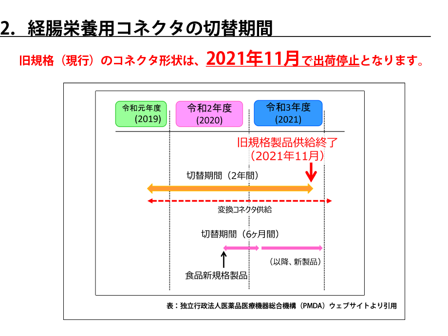 2.経腸栄養用コネクタの切替期間