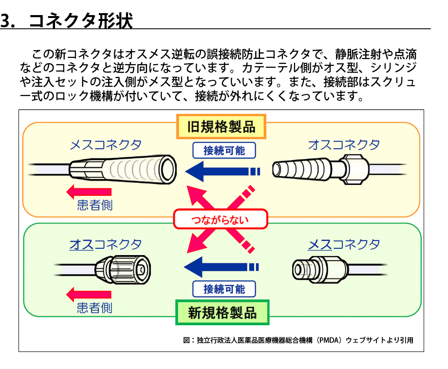 新品　未使用　胃ろうチューブ　4本セット　旧規格