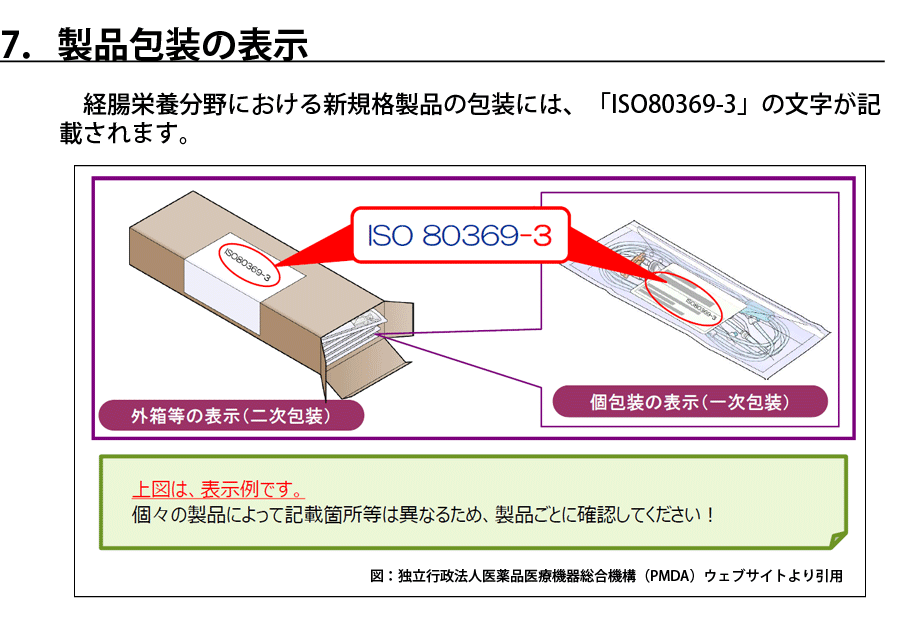 7．製品包装表示