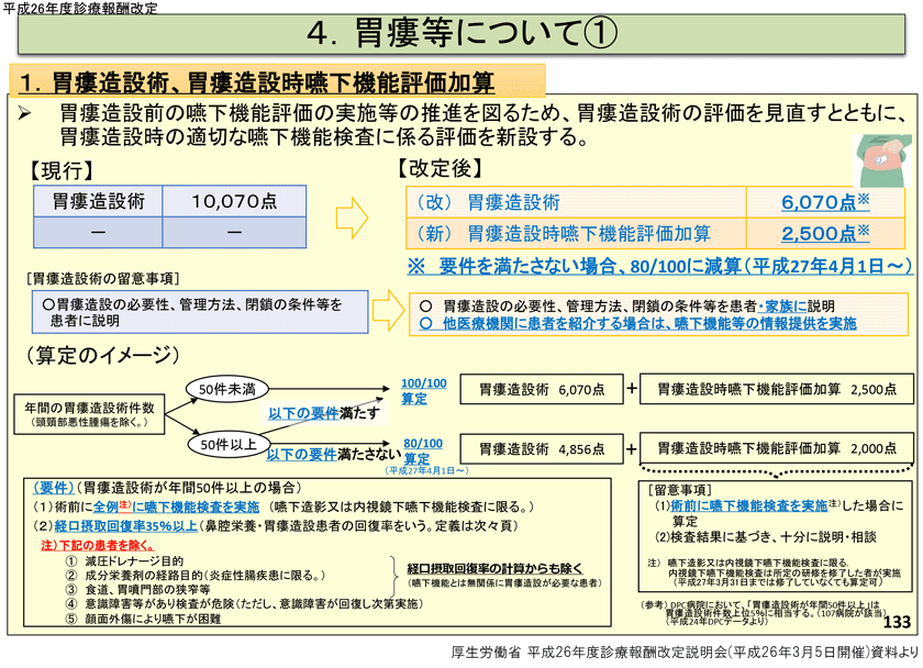 平成26年度診療報酬改定：胃瘻等について1.胃瘻造設術、胃瘻造設時嚥下機能評価加算