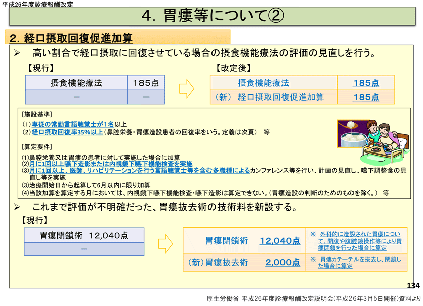 平成26年度診療報酬改定：胃瘻等について2.経口摂取回復促進加算