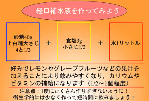 図２　自分で作れるORSレシピ