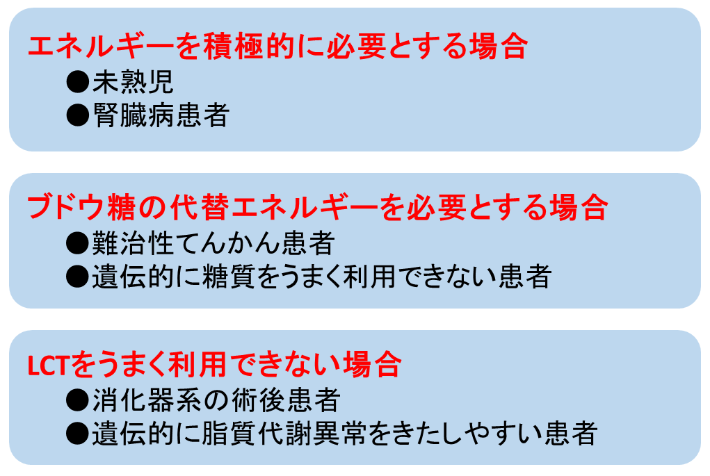 図４　医療現場におけるMCTの利用