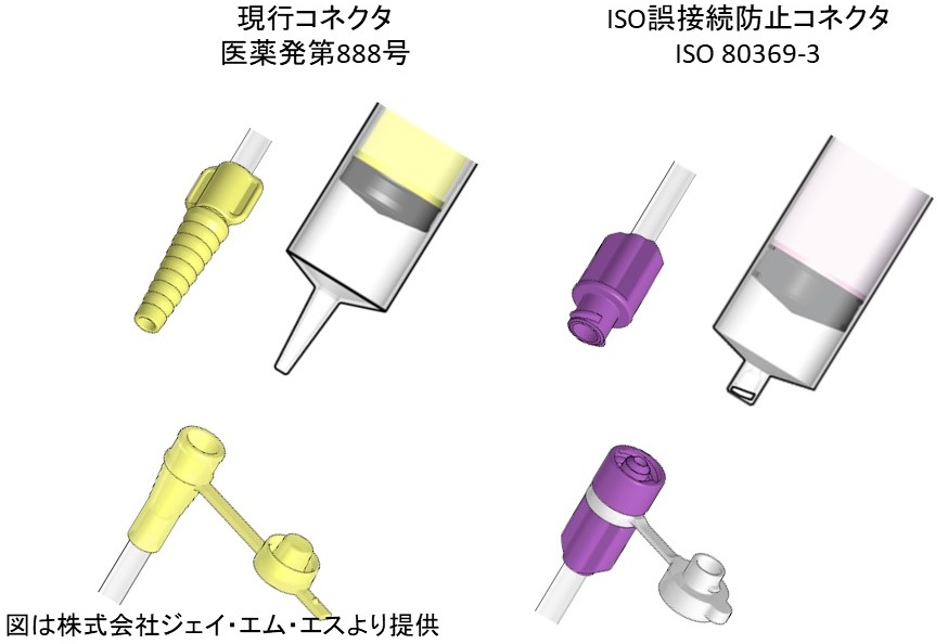 図4-1　従来のコネクタとISOコネクタ