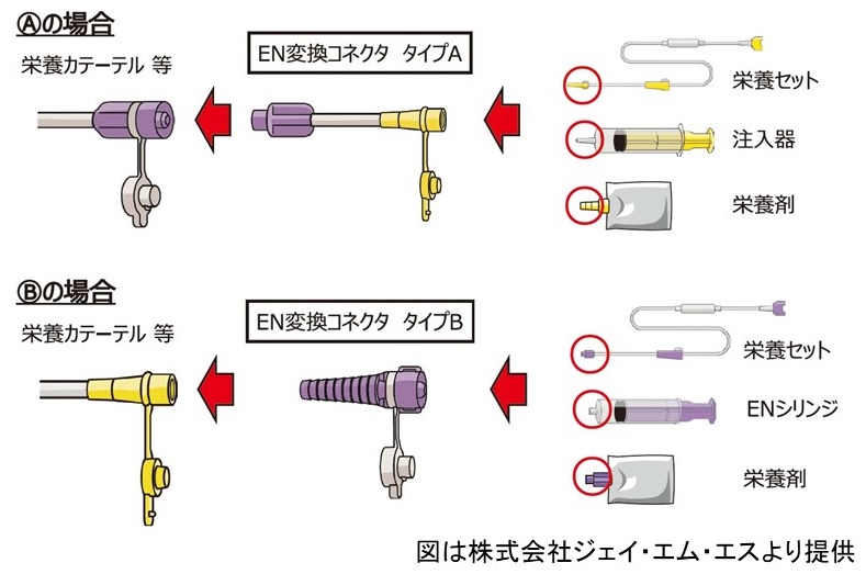 図5-7 変換コネクタの使用方法