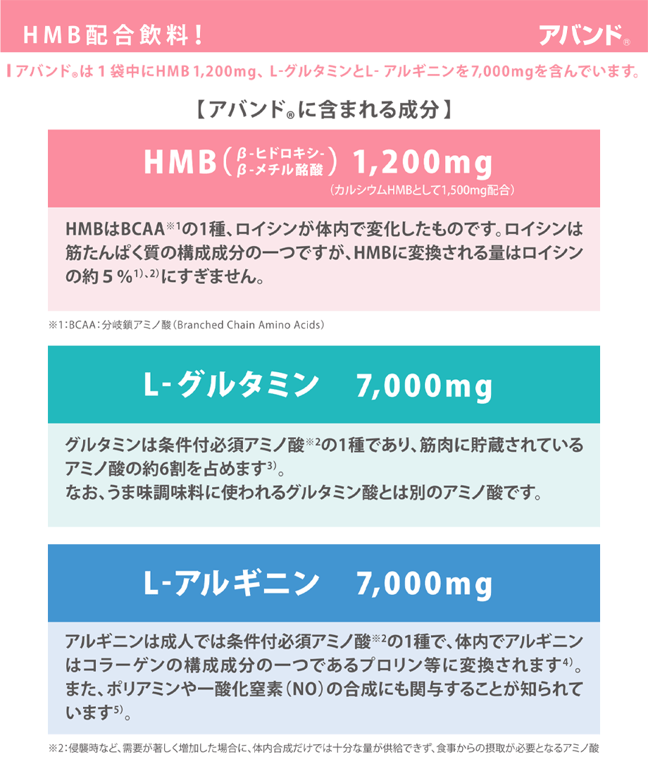 HMB配合飲料！