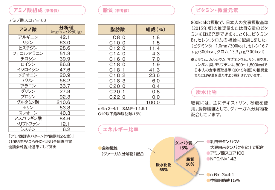 カームソリッド 300/400/500｜ニュートリー(株)｜Ch2.経腸栄養｜PDN 