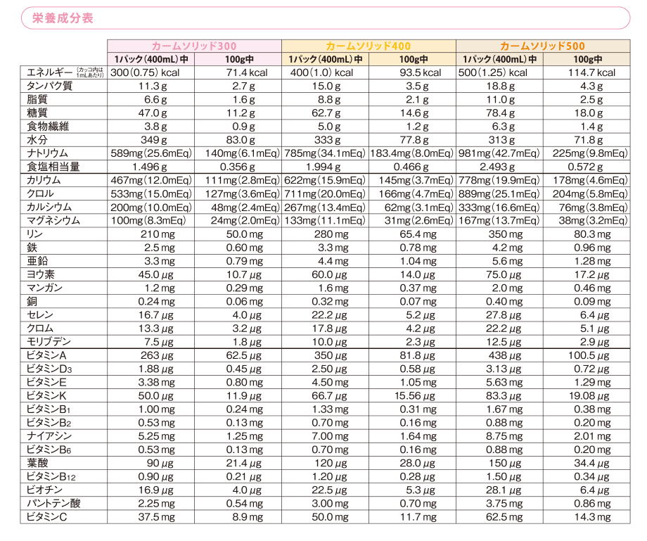 【カームソリッドシリーズ】栄養成分表