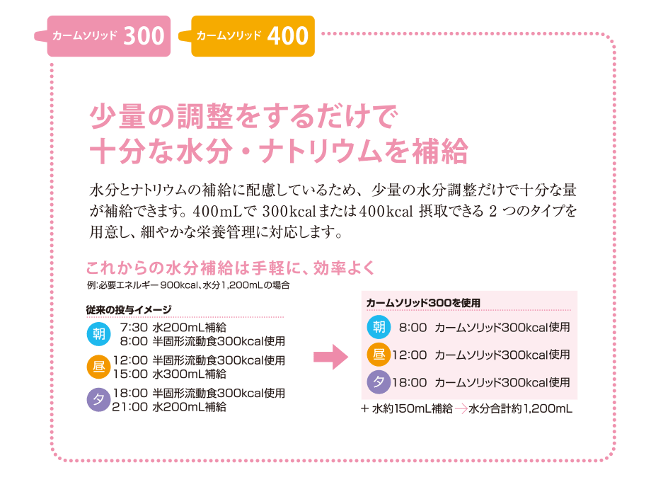 【カームソリッド300/400】特徴少量の調整をするだけで十分な水分・ナトリウムを補給