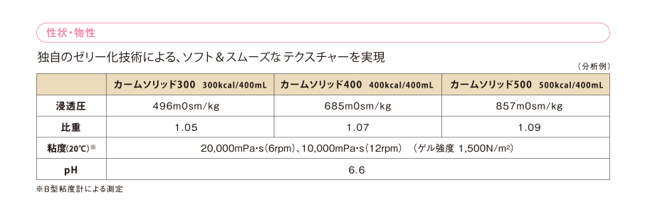 カームソリッド 300/400/500｜ニュートリー(株)｜Ch2.経腸栄養｜PDN