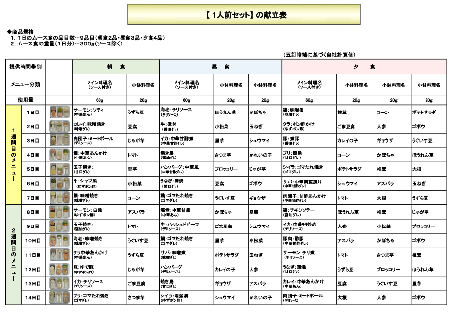 ムース食【1人前セット】メニュー表