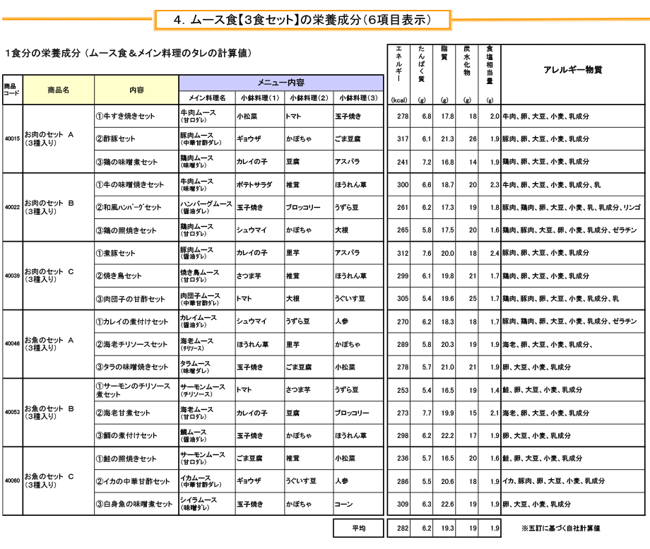 【3食セット】の栄養成分表&アレルギー表示