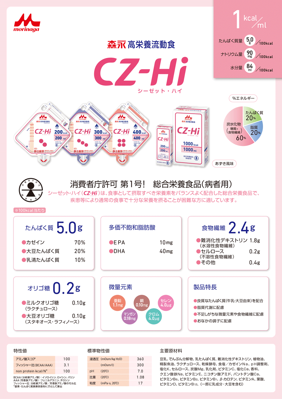 CZ-Hi特徴