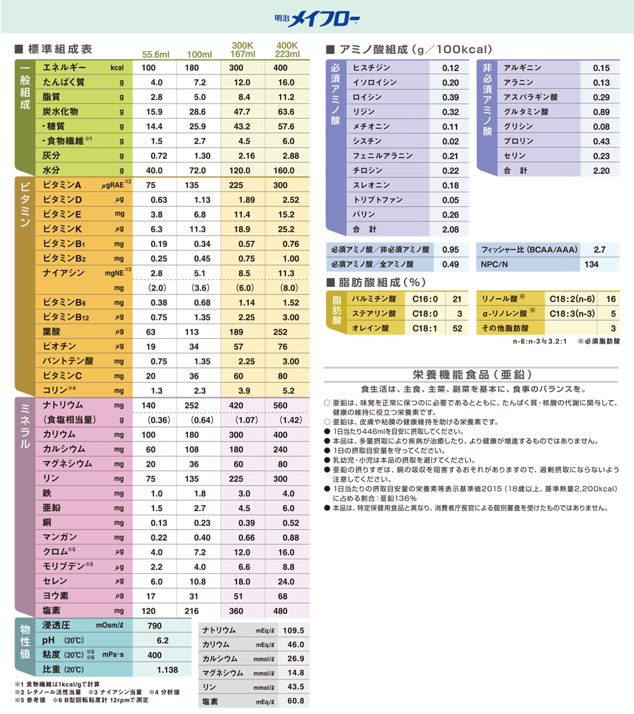 明治メイフローの標準組成表