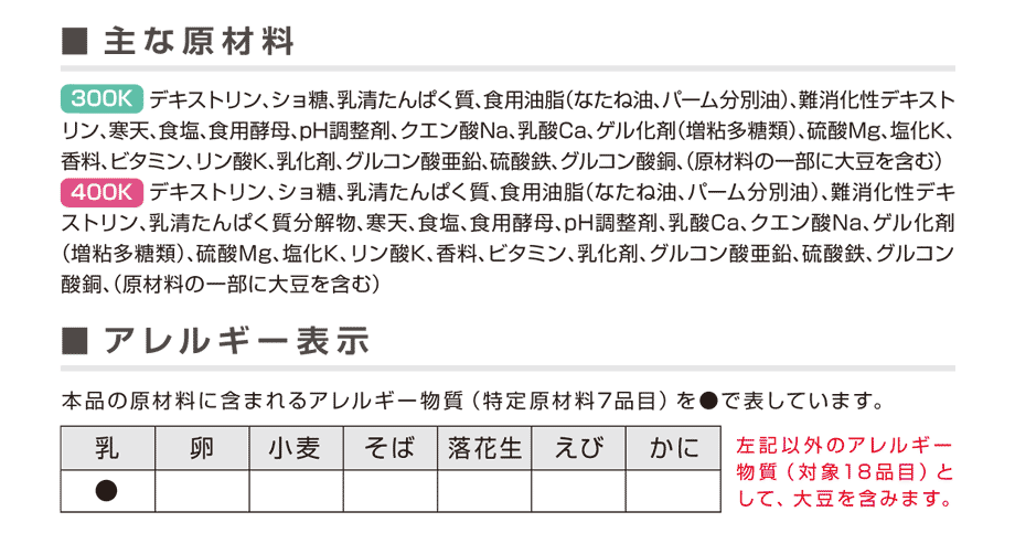 明治メイグットの主な原材料/アレルギー物質