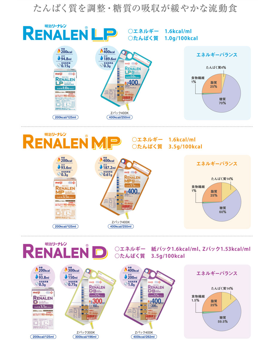 明治リーナレンシリーズ　たんぱく質を調整・糖質の吸収が緩やかな流動食