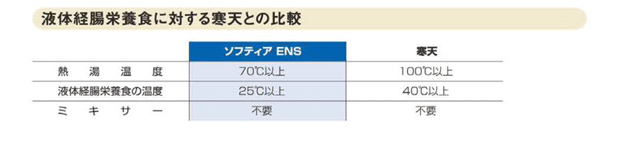 液体経腸栄養食に対する寒天との比較