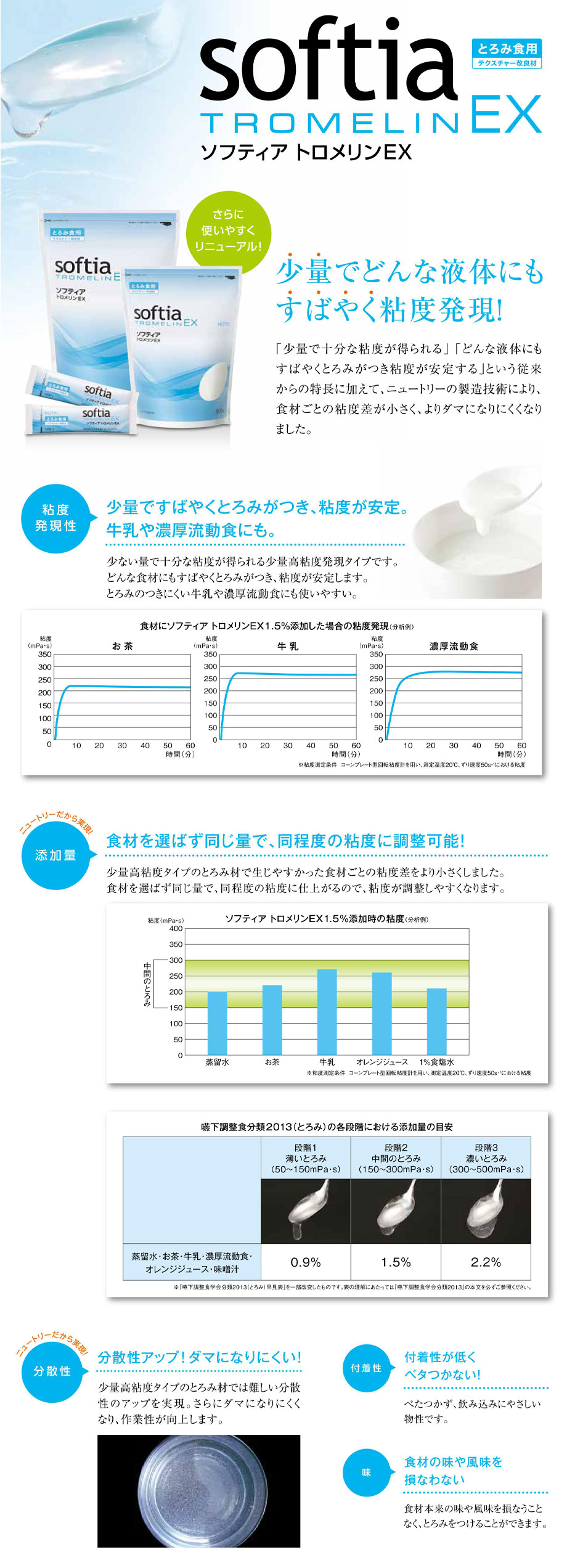 「少量で十分な粘度が得られる」「どんな液体にもすばやくとろみがつき粘度が安定する」という従来からの特長に加えて、ニュートリーの製造技術により、食材ごとの粘度差が小さく、よりダマになりにくくなりました。