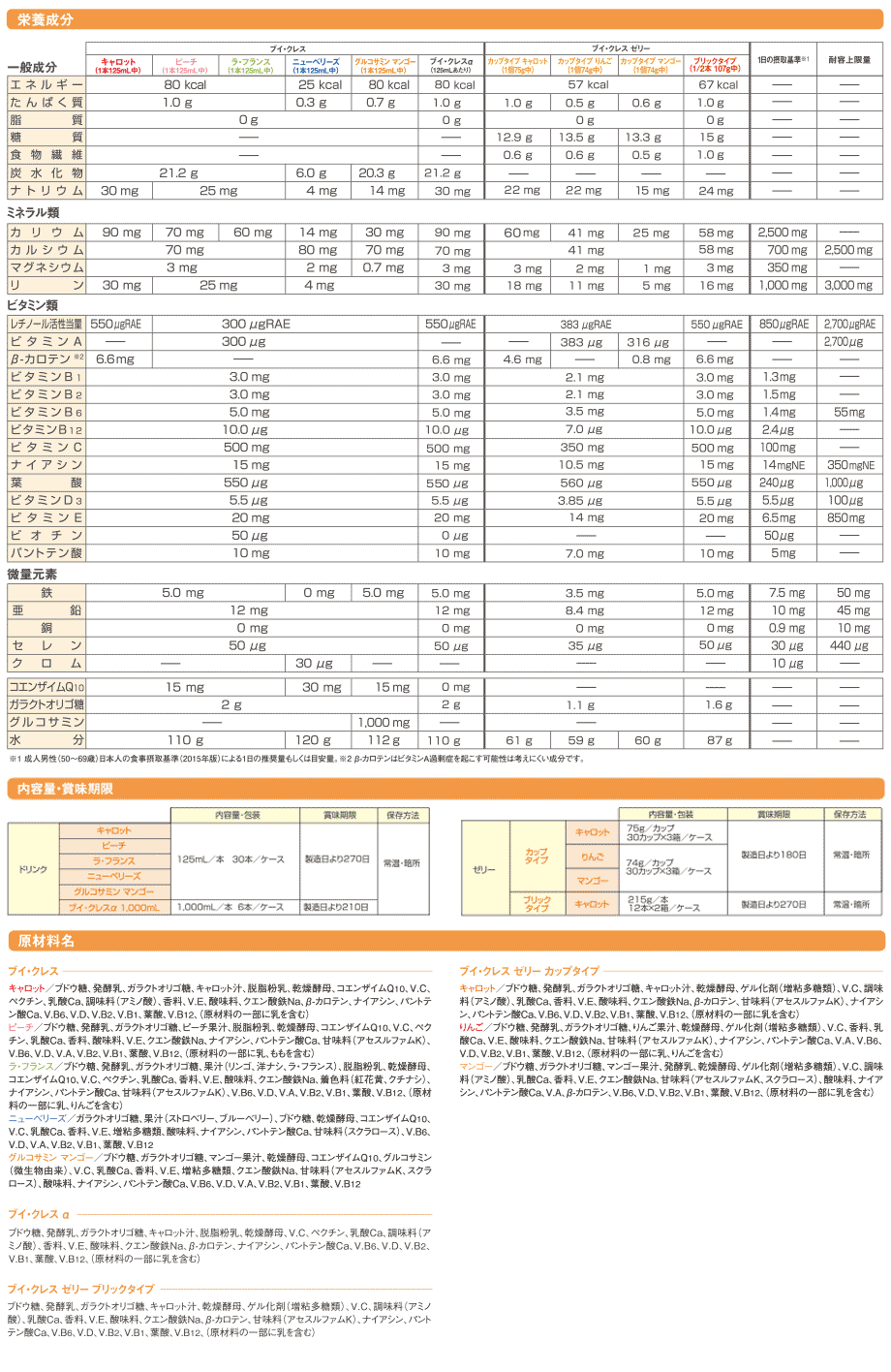 原材料名/栄養成分表