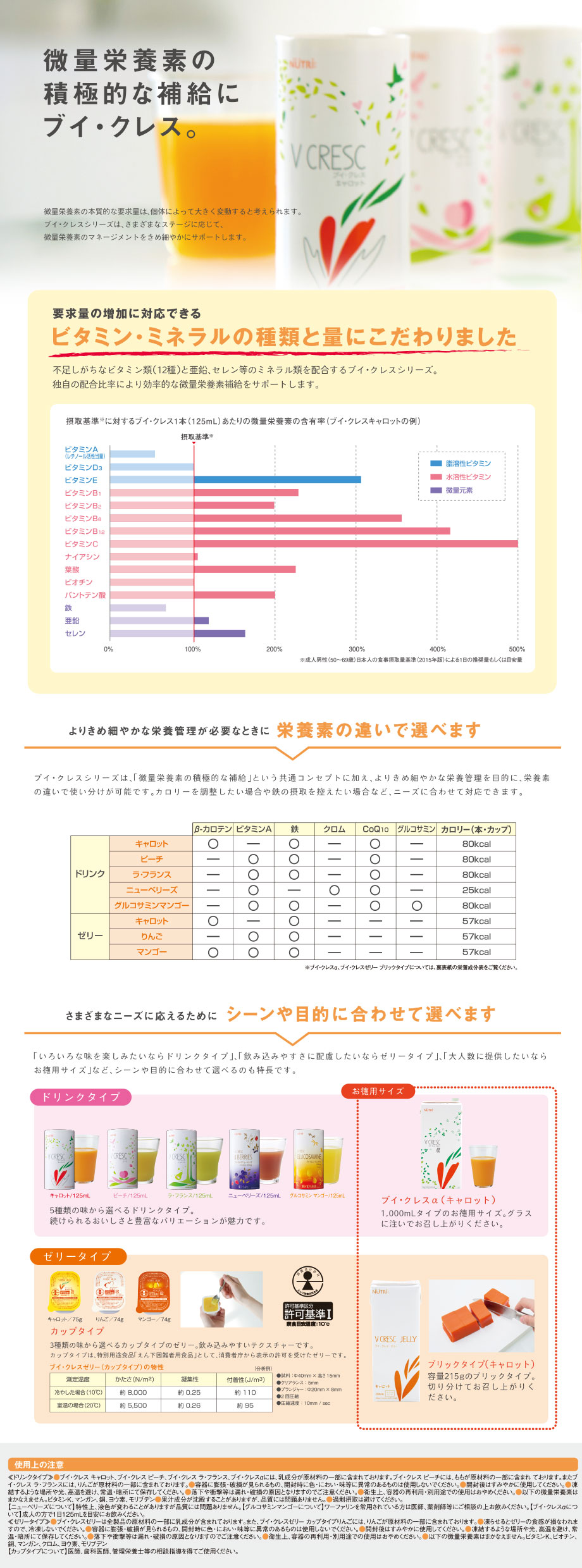 ブイ・クレス ゼリー｜ニュートリー(株)｜Ch2.経腸栄養｜PDNレクチャー