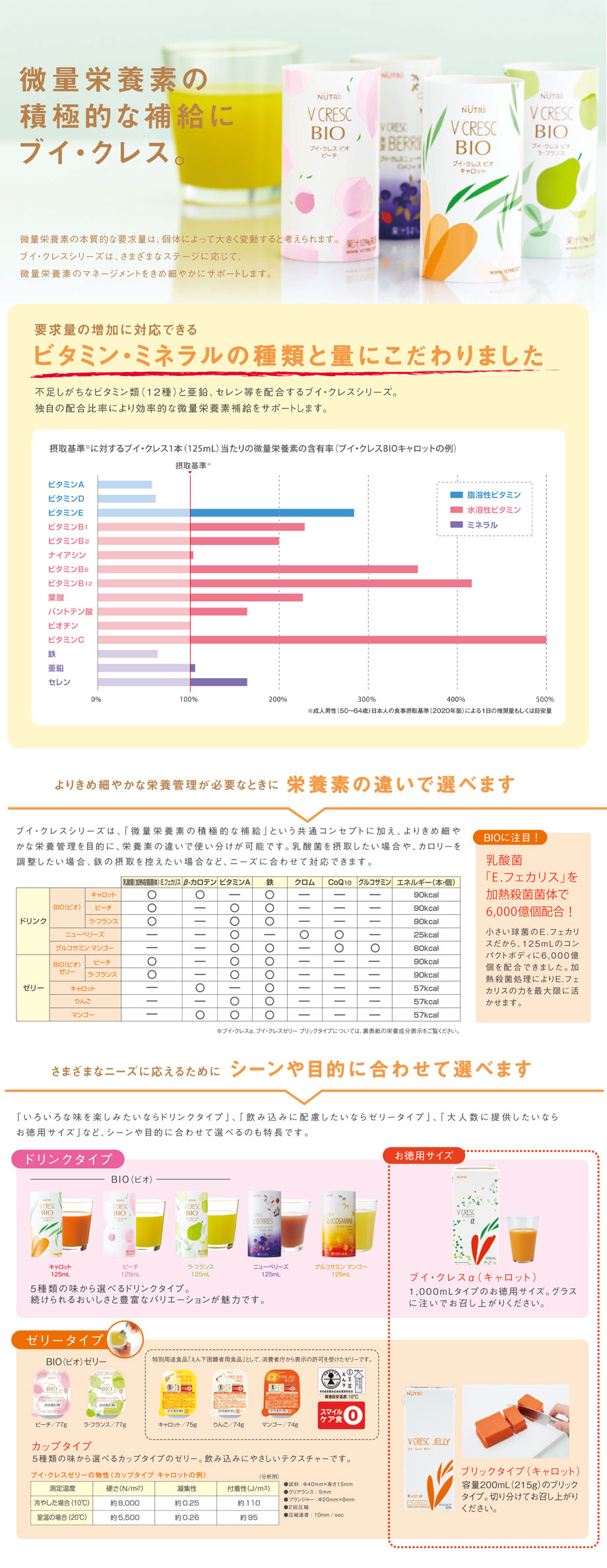 微量栄養素の積極的な補給にブイ・クレス