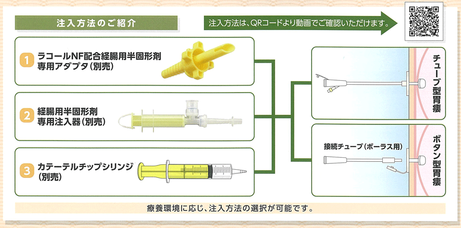 Nf 用 ラコール 配合 剤 固形 経 腸 半