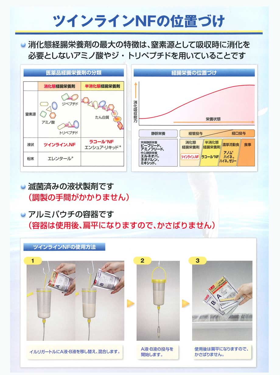 ツインラインNFの位置づけ・使用方法