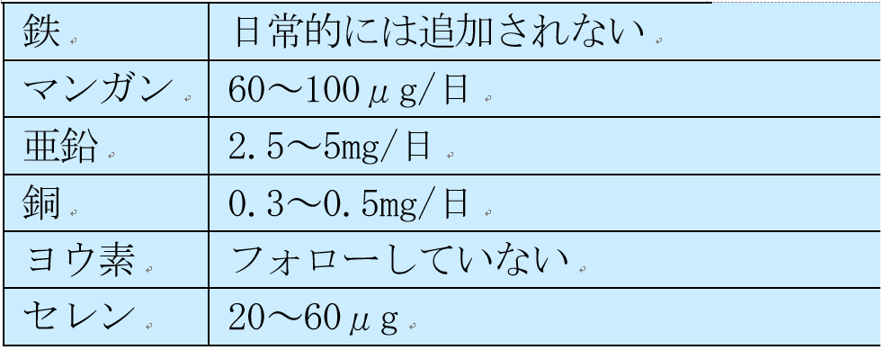 Chapter3 静脈栄養 2.12 微量元素製剤の種類と特徴｜PDNレクチャー