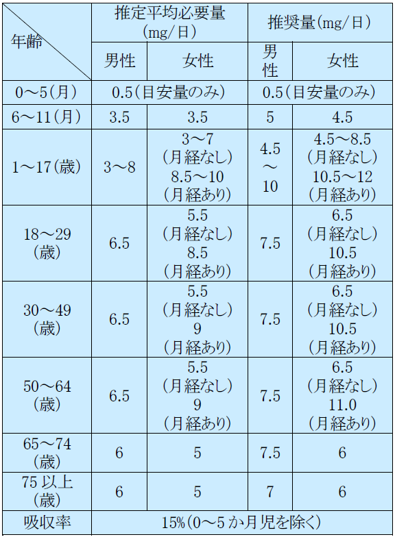 カロチ1号、2号、4号　ご専用ページ