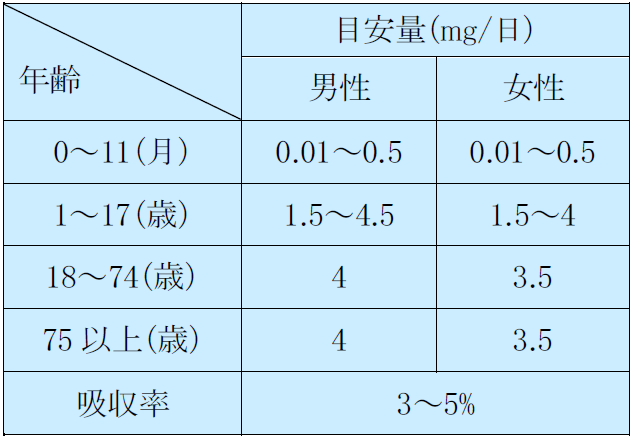 Introducer変法　手技1