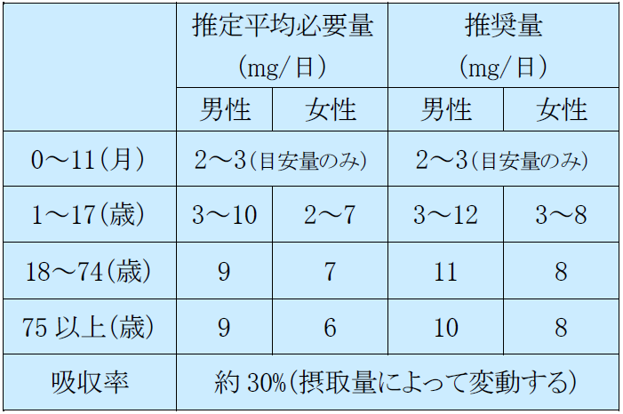 Introducer変法　手技2