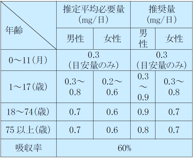 Introducer変法　手技1