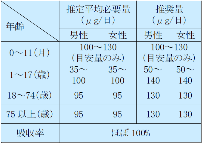 Introducer変法　手技2