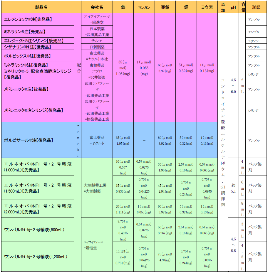 カロチ1号、2号、4号　ご専用ページ