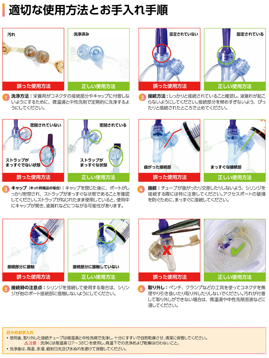 適切な使用方法とお手入れ手順