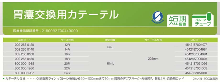 PEGソリッドの仕様。別売ニプロカテーテル用シリンジ。