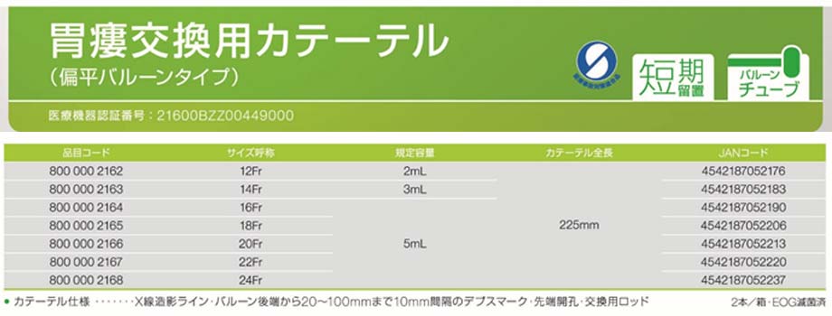 PEGソリッドの仕様。別売ニプロカテーテル用シリンジ。