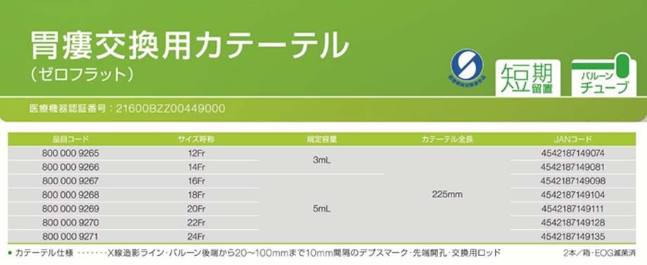 PEGソリッドの仕様。別売ニプロカテーテル用シリンジ。