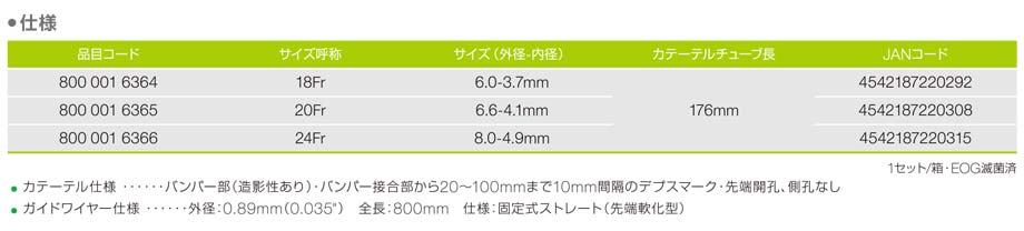 PEGソリッドの仕様。別売ニプロカテーテル用シリンジ。