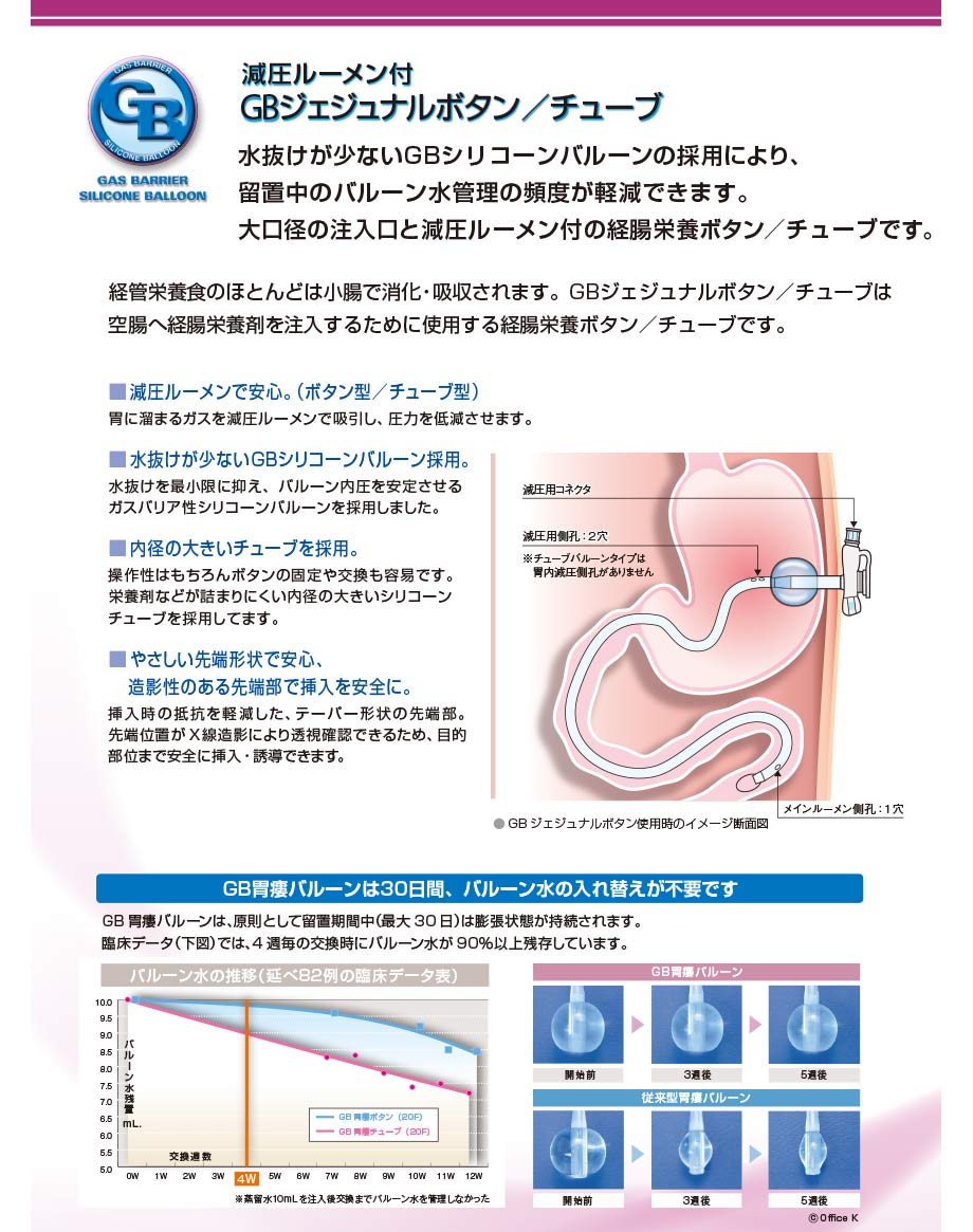 GBジェジュナルボタン／チューブの特徴：：栄養剤の詰まりリスクを低減する設計・ソフトな材質・瘻孔長の変化に対応する可変型バンパー。機能的なデザインのポート形状・接触面積を少なくするラウンド形状。持ちやすく接続しやすい形状・スムーズな栄養剤注入が可能・識別しやすいチューブ。