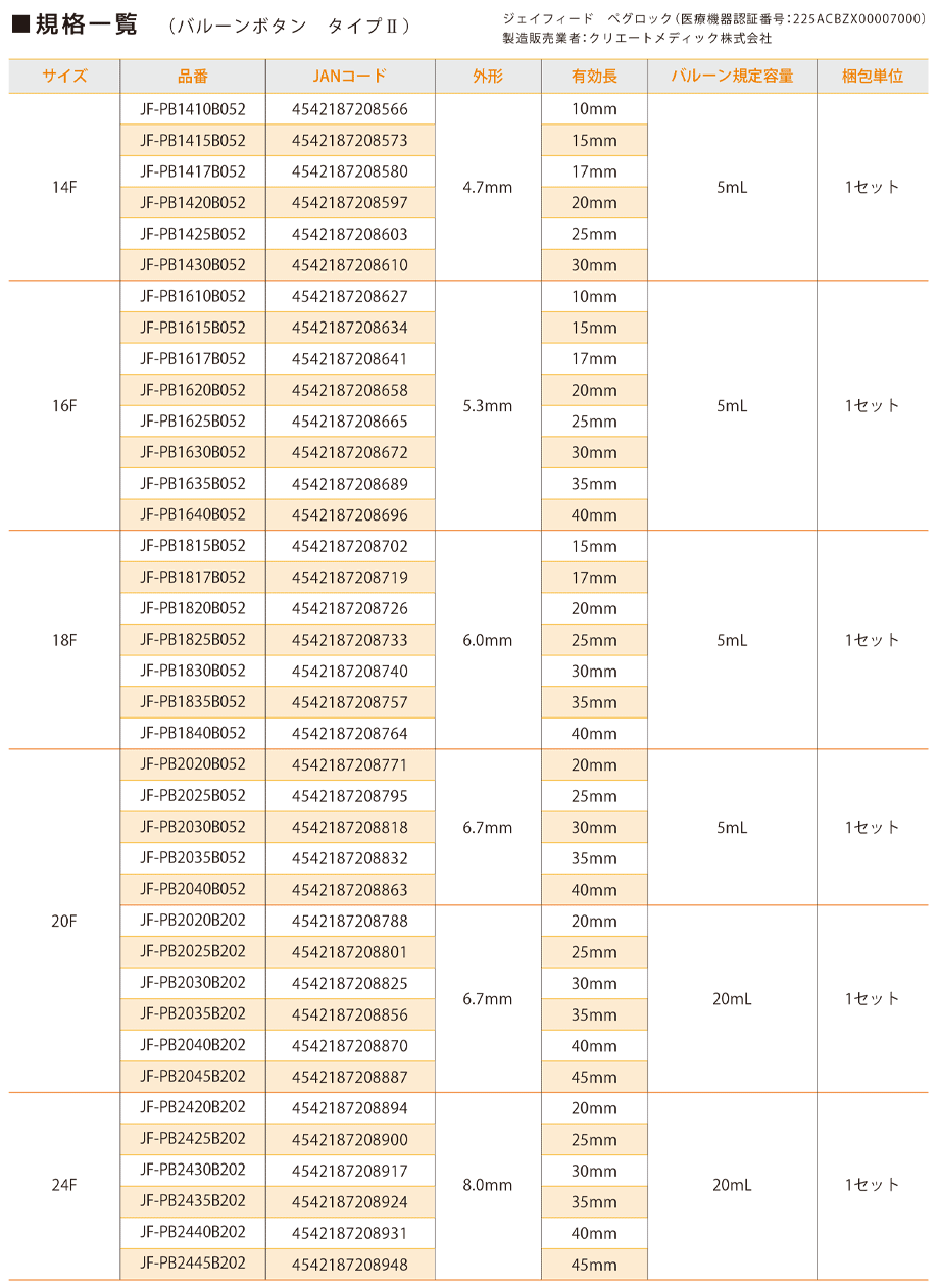 ペグロック規格一覧