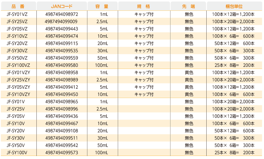 ジェイフィード注入器の規格一覧