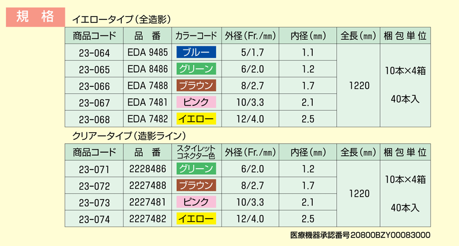 滅菌済コーフローフィーディングチューブの規格（イエロータイプ/クリアータイプ）