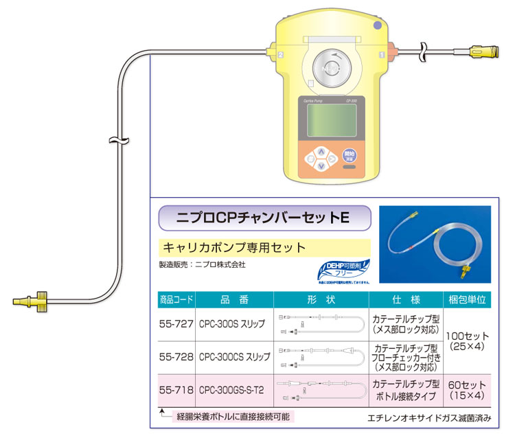 ニプロチャンバーセットE。キャリカポンプ専用セット。