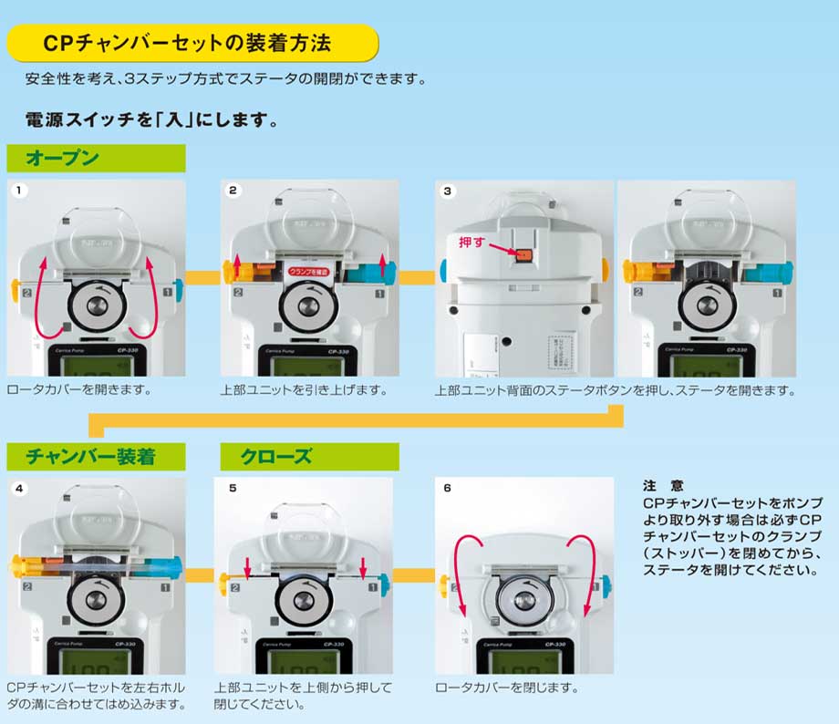 【CPチャンバーセットの装着方法】安全性を考え、３ステップ方式でステータの開閉ができます。