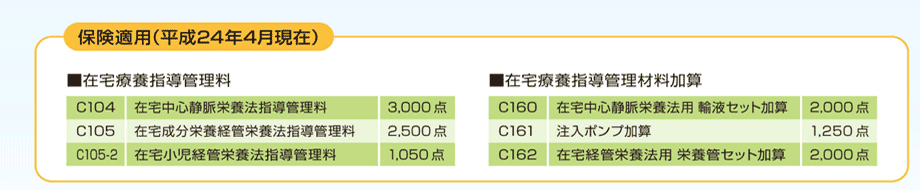 【保険適用（H24年4月現在）】在宅療養指導管理料。在宅療養指導管理材料加算。