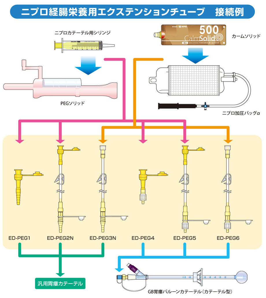 ニプロ経腸栄養用エクステンションチューブの接続例