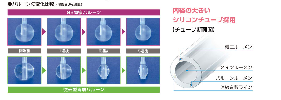 内径の大きいシリコンチューブ採用